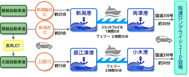 アクセス・自動車を利用される方