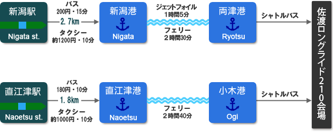 アクセス・列車を利用される方