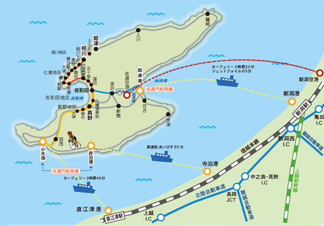 佐渡への交通機関