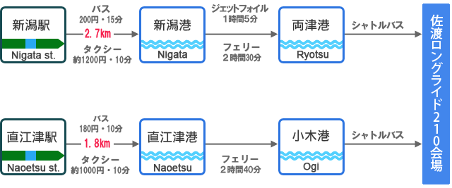 アクセス・列車