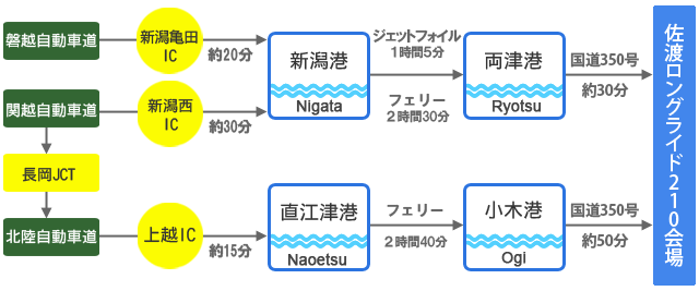 自動車を利用される方