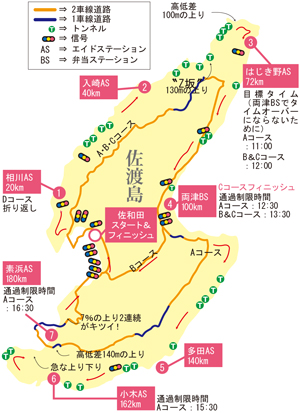 コースマップ