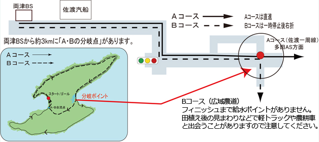 A・Bコース分岐