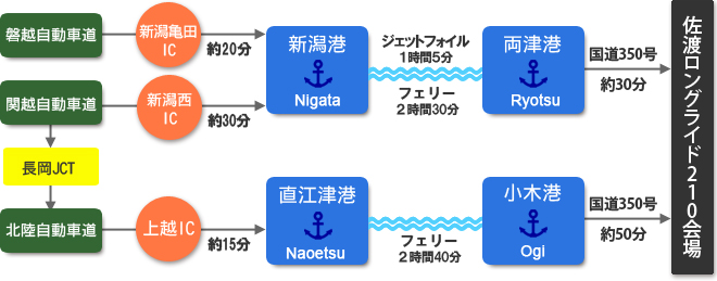 アクセス・自動車を利用される方