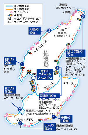 コースマップ