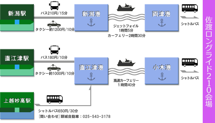 列車でのアクセス