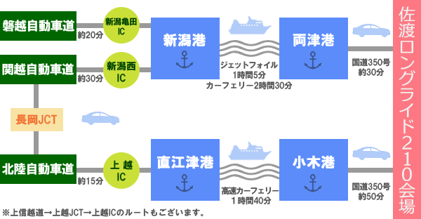 自動車でのアクセス