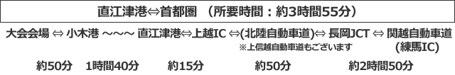 直江津港⇔首都圏 （所要時間：約3時間55分）