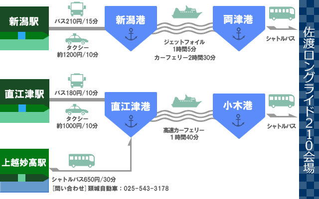 列車でのアクセス