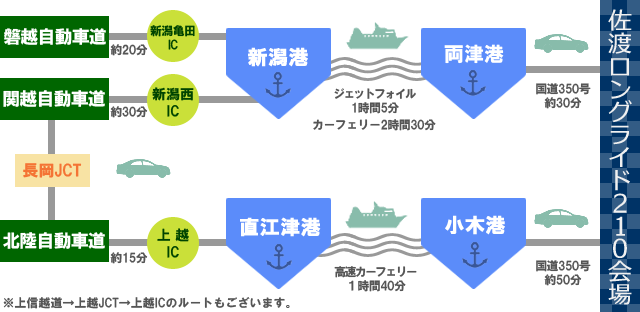 自動車でのアクセス