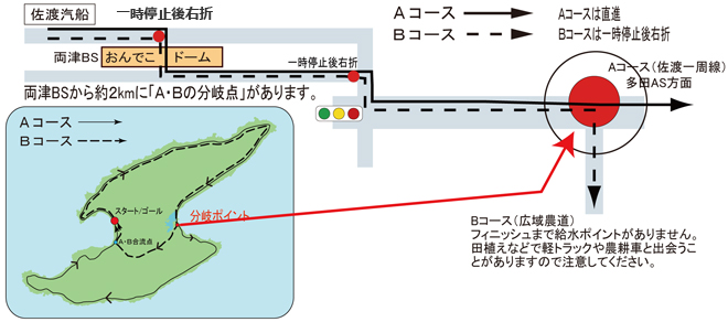 A・Bコース住吉分岐箇所導線