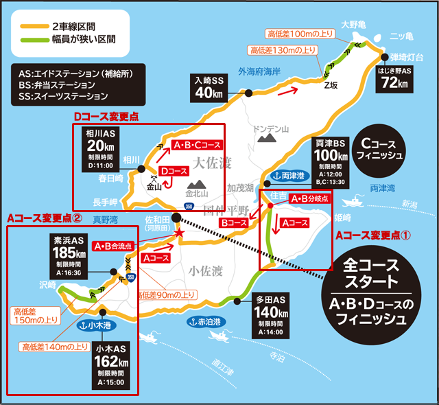 コース図