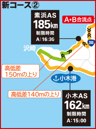 コース図拡大