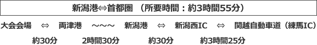 新潟港⇔首都圏 （所要時間：約3時間55分）