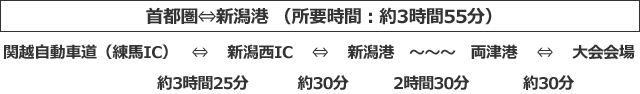 新潟港⇔首都圏 （所要時間：約3時間55分）