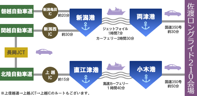 自動車でのアクセス