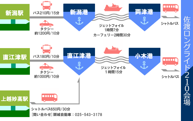 列車でのアクセス