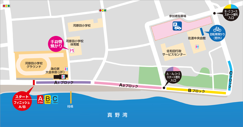 スタート前整列