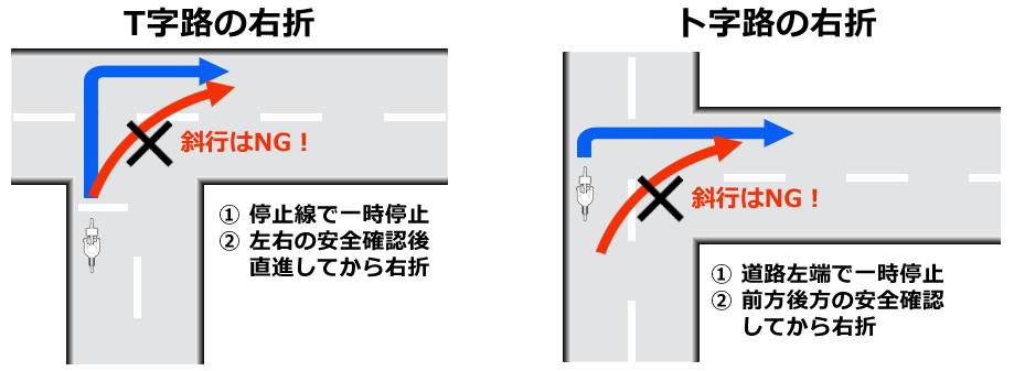 右折の注意